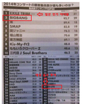 빅뱅 돔투어 <b>종결</b>