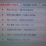 [EXO] 뭐야이거 왜  엑솜 3등임??? 불안해