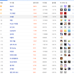 [EXO] 바이두 순위 현재상황이다