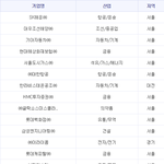  대기업 대리급 <b>연봉</b><b>정보</b>입니다.
