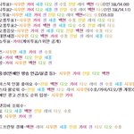 [EXO] 객관적 인기<b>지표</b>다 소드추가한거임 ㅇㅇ