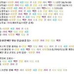 [EXO] 어차피 인기<b>지표</b>보면 다 안다