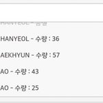 [EXO] 개인자켓판매량 총순위정리(<b>토탈</b>판매량)ㄷㄷ