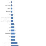 [콜로라도] 인간이 가장 <b>쾌락</b>을 느낄때...