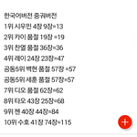 [EXO] 일본판매량은 대충 이<b>순서</b>고