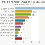 [콜로라도] 인터넷에서 가장 극혐스러운 맞춤법 <b>실수들</b>...