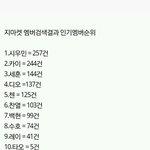 [EXO] 이거 <b>슈카</b>랑 세 너무 차이나지않냐ㅋ