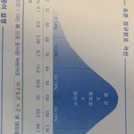 태어나서 처음으로 <b>iq</b>검사를 해봄...