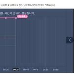 [EXO] 우리 비행기타는<b>중임</b>