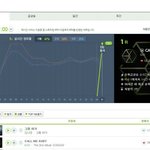 [EXO] ㅁㅊ차트봐ㅋㅋㅋㅋ
