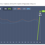 [EXO] 멜롱 <b>부모</b>님거로 한 애들 많나봨ㅋㅋㅋㅋㅋㅋㅋㅋㅋㅋ