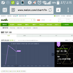 [EXO] 우와 예측그래프<b>보소</b>?