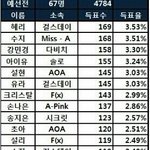 [EXO] 니네 <b>소진</b>언니 무시하지마라
