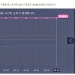 [EXO] 중국어 가사 진짜 좋다 ㅋㅋㅋ