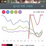 [EXO] 지000니는중궈<b>버전</b>순위쑥쑥오를듯 