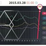 [EXO] 음원미사일<b>발사</b>ㅋㅋㅋㅋㅋㅋㅋㅋㅋㅋㅋㄱㅋ