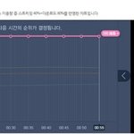 [EXO] <b>윗집</b>이 시끄럽네