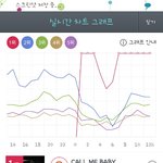 [EXO] 징닝 차트 현재 그래프