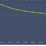 [EXO] 와 이거 아이디 하나 더 <b>파야</b>되냐