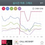 [EXO] 지니 <b>현</b> <b>상황</b>@1시@