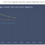 [EXO] 서양수박 30분 차트