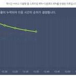 [EXO] 서양수박 35분 차트