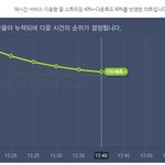 [EXO] 서양수박 40분 차트