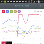 [EXO] 지2니는 한궈 1위<b>변동</b>x 중궈 한단계하락