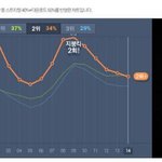 [EXO] 우리 <b>롤러</b>코스터타니?