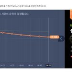[EXO] 시발 나만 그런거냐? 2위도 존나 자존심 상하는데 
