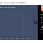 [EXO] ㅋㅋ또 올라갔다 <b>밀당</b>하는거같음 꼭