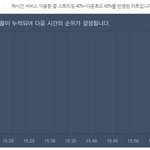 [EXO] 엑소 2위하는거보면자존심은<b>상하</b>나보네