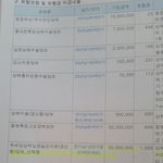 [조언부탁] 만24세에 월14만원 <b>적당</b>한 보험일까요???
