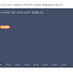 [EXO] 차라리 <b>유지</b>를 하던가...