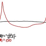 [EXO] 50분이란애들이<b>거말</b>하는거지