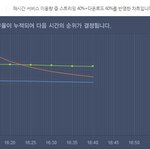 [EXO] 서양수박 40분 차트