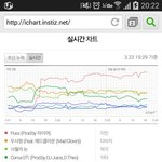 [모든팬덤] 수정) <b>aoa</b> 지민 최소 무녀! 최고 스웨거~