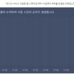 [EXO] <b>서양</b>수박 5시 차트 -끝-