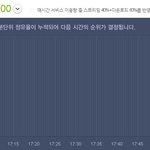 [EXO] 서양수박 5시 5분 차트