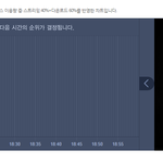 [EXO] 15분 차트 @@@@@@@@@@