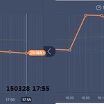 [EXO] 16~17시 콜베 <b>그래프</b>임 이어봤어