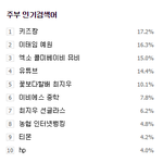 [EXO] <b>주부</b>검색어는 뮤비뜨지도않았는데 ㅋㅋㅋㅋㅋㅋㅋㅋ