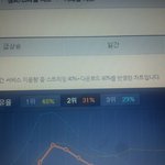 [EXO] 이거 아님? <b>누적</b>이아니라