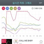 [EXO] 지니 <b>현</b> <b>상황</b>@9시@