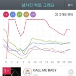 [EXO] 지니 <b>현</b> <b>상황</b>@10시@