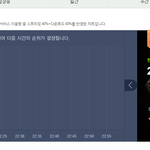 [EXO] 10분 차트 미친@@@@@@@