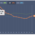 [EXO] 누적 이용<b>자수</b> 벌써 47만 ㅋㅋㅋㅋㅋㅋㅋㅋㅋ
