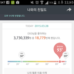 [EXO] 서양수박에 연예인이랑 <b>친밀</b>도 있냐 