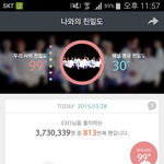 [EXO] 나 서양수박 연예인 <b>친밀</b>도 99!!