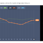 [EXO] 우리 실시간 <b>점유율</b> 개많이 오름